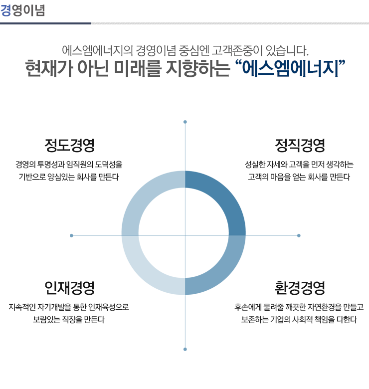 경영이념